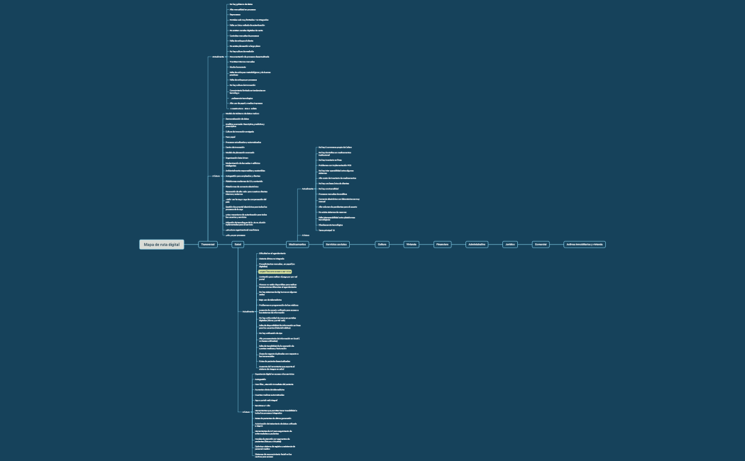 Mapa de ruta digital