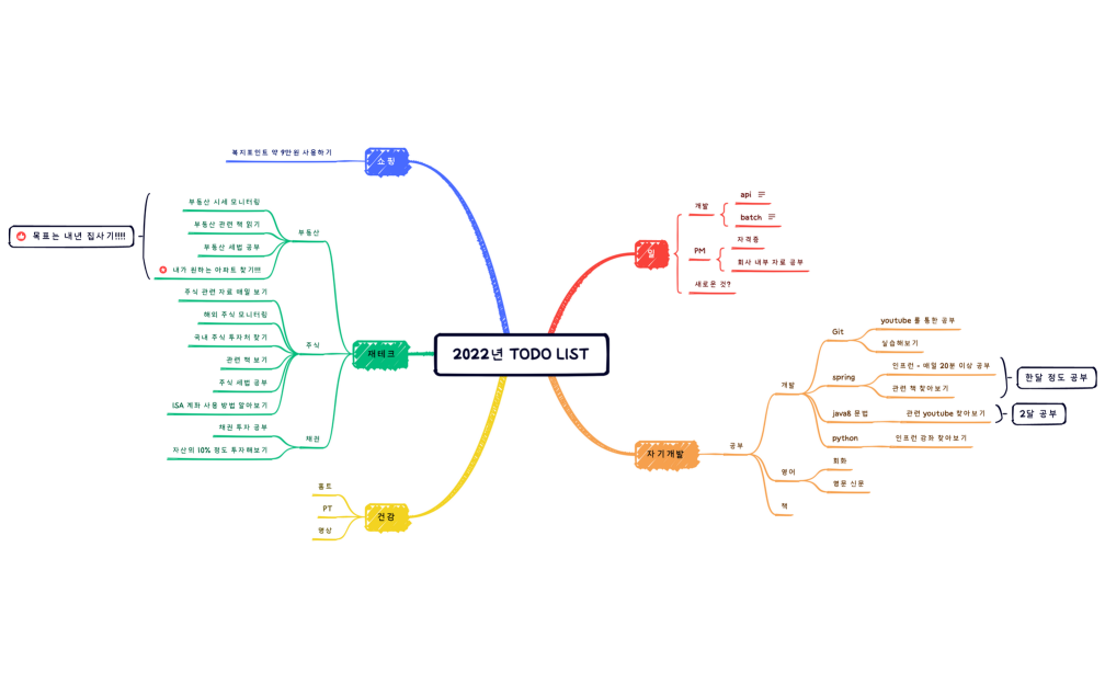2022년정리