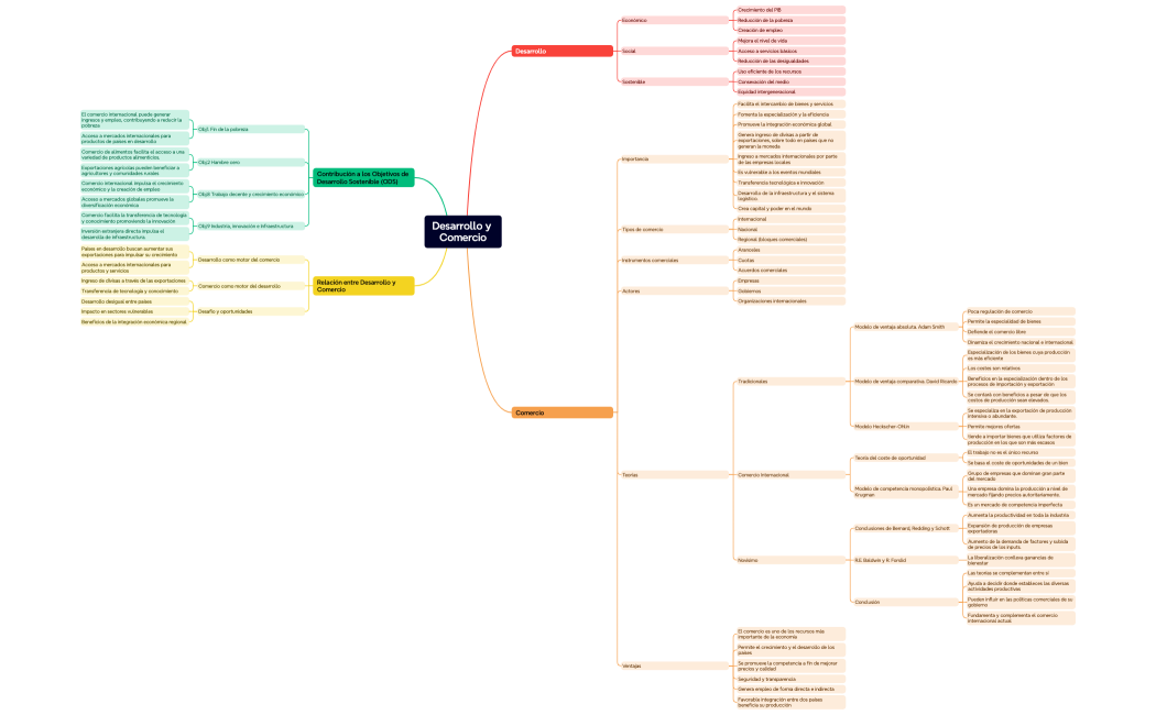 Desarrollo y Comercio B