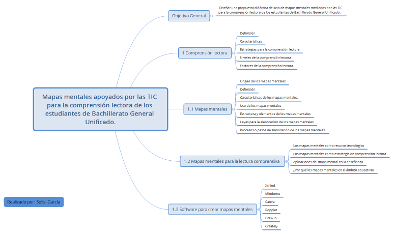 Mapas mentales apoyados por las TIC para la comprensión lectora de los estudiantes de Bachillerato General Unificado.