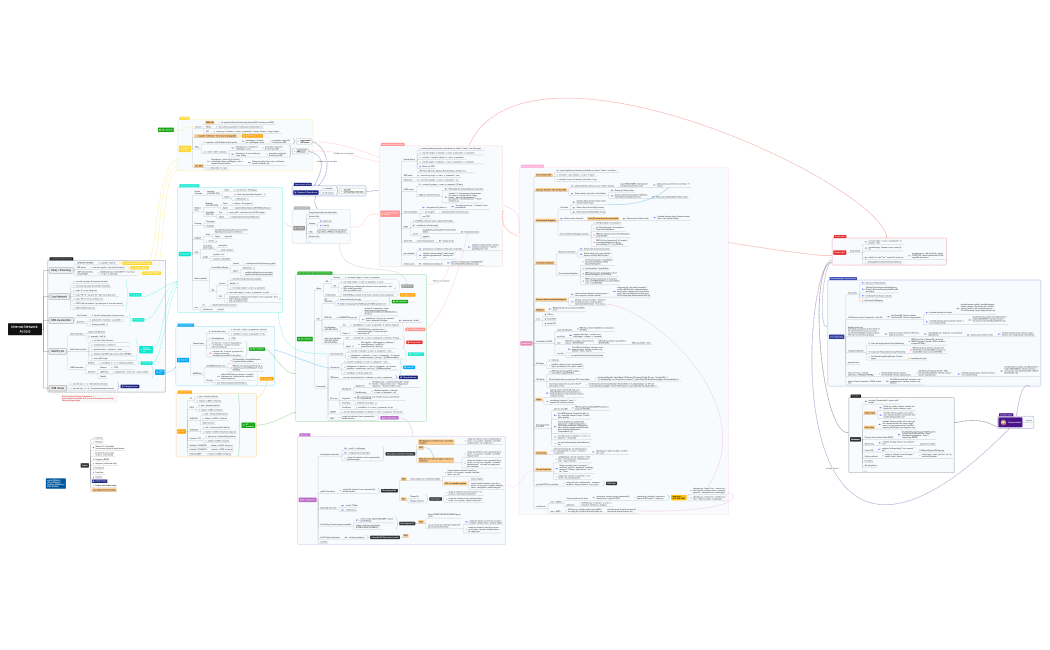 Pentesting_Active_directory