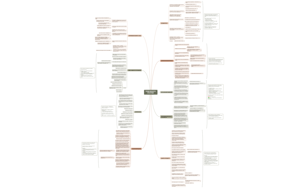 ТЕМИ ВІЧНОГО ПРОГРІВУ 