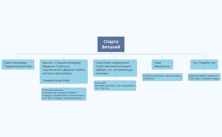 Спарта Виталий