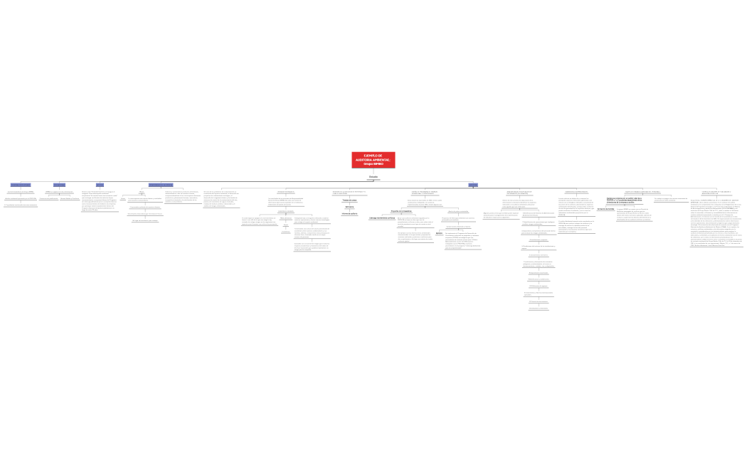 EJEMPLO DE AUDITORIA AMBIENTAL Grupo BIMBO