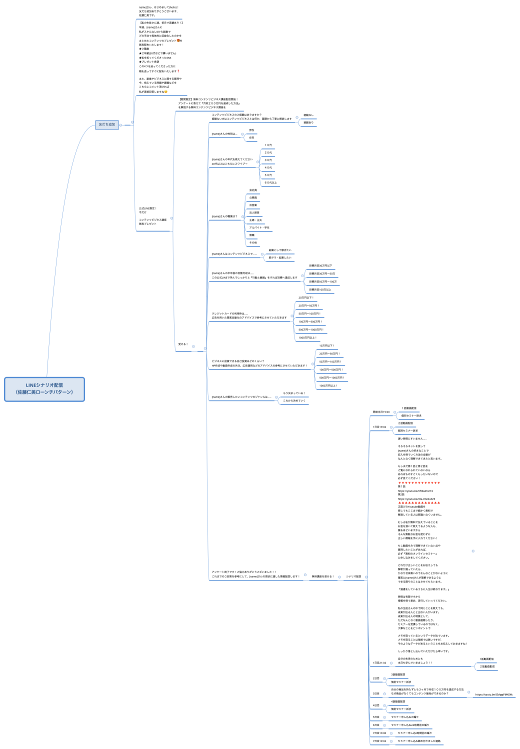 LINEシナリオ配信 （佐藤仁美ローンチパターン）