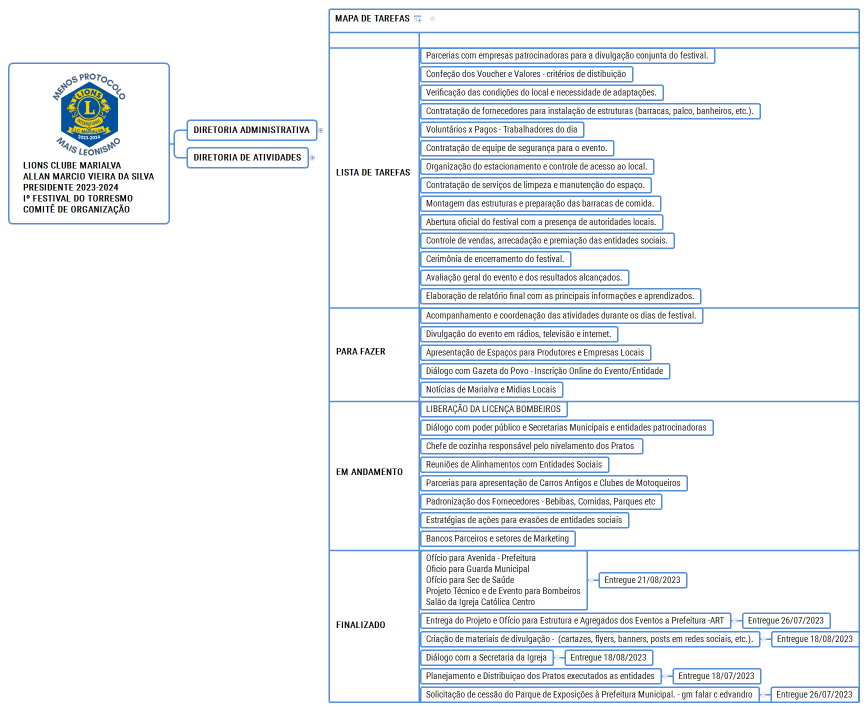 LIONS CLUBE MARIALVA ALLAN MARCIO VIEIRA DA SILVA Presidente 2023-2024 Iº FESTIVAL DO TORRESMO COMITÊ DE ORGANIZAÇÃO