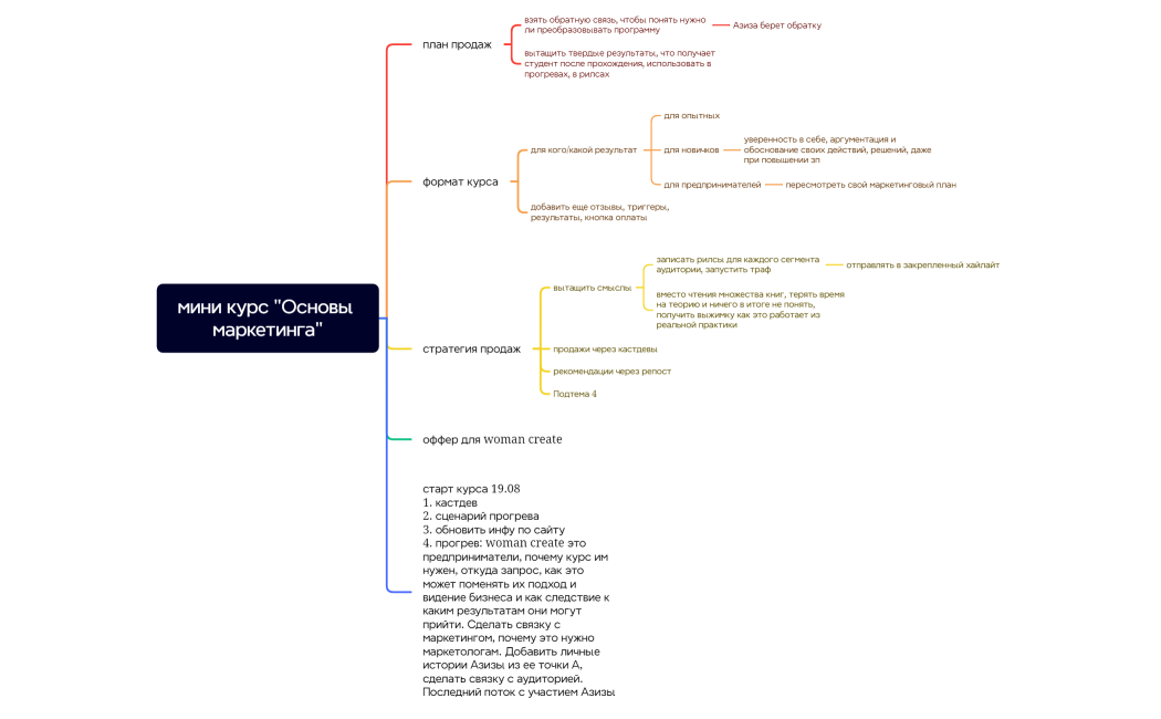 мини курс Основы маркетинга