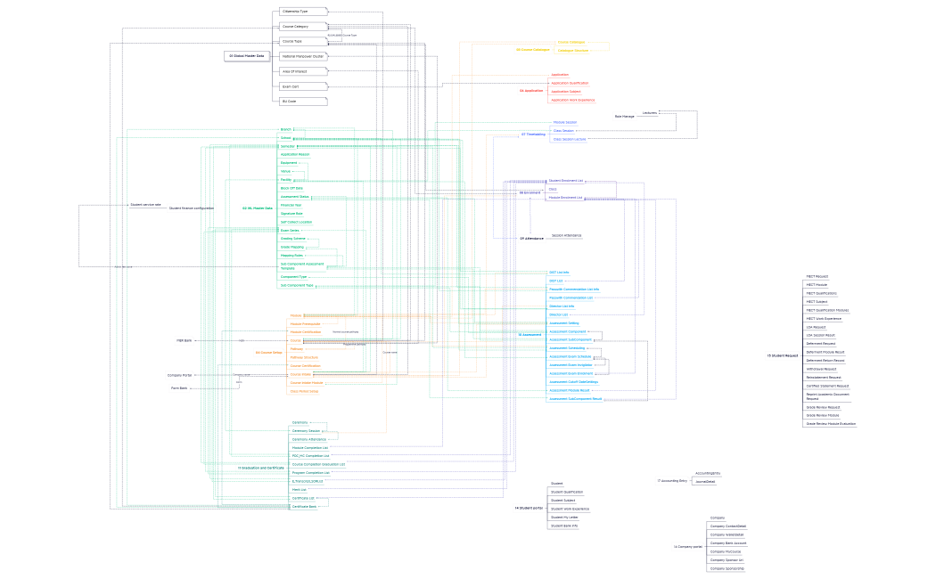 CET Stage3 Data Flow