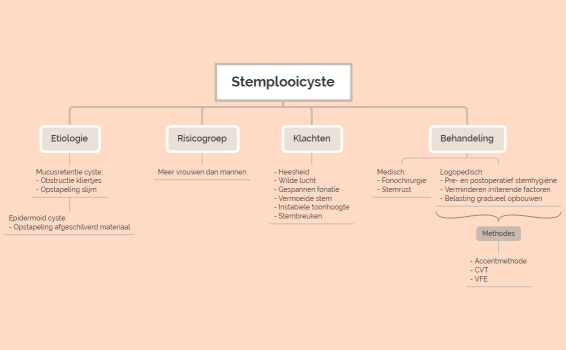 Stemplooicyste