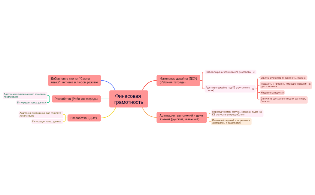 Финасовая грамотность