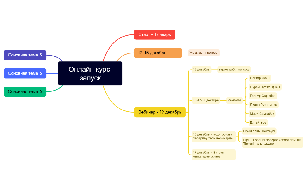 Онлайн курс запуск