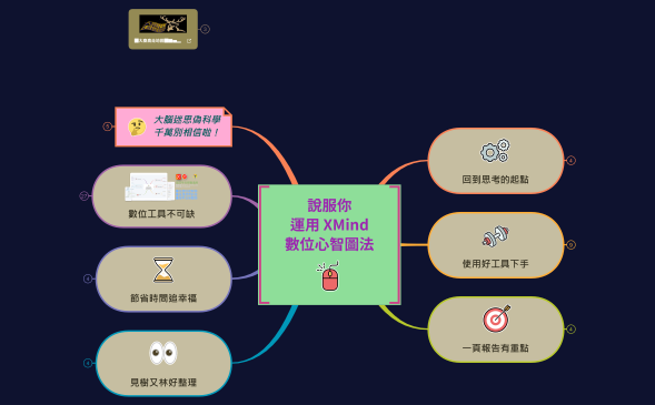 說服你運用XMind數位心智圖法
