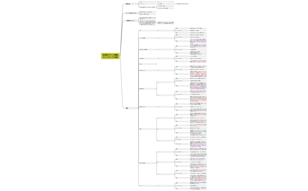 松本恵子シナリオ構成マインドマップ３回目