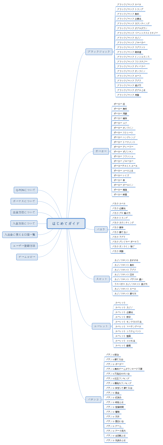 はじめてガイド