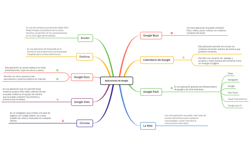 Aplicaciones de Google