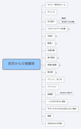 前世からの覚醒術