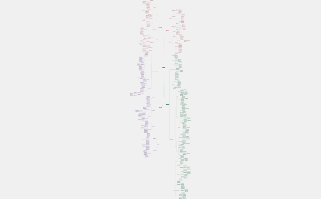 Les régimes matrimoniaux