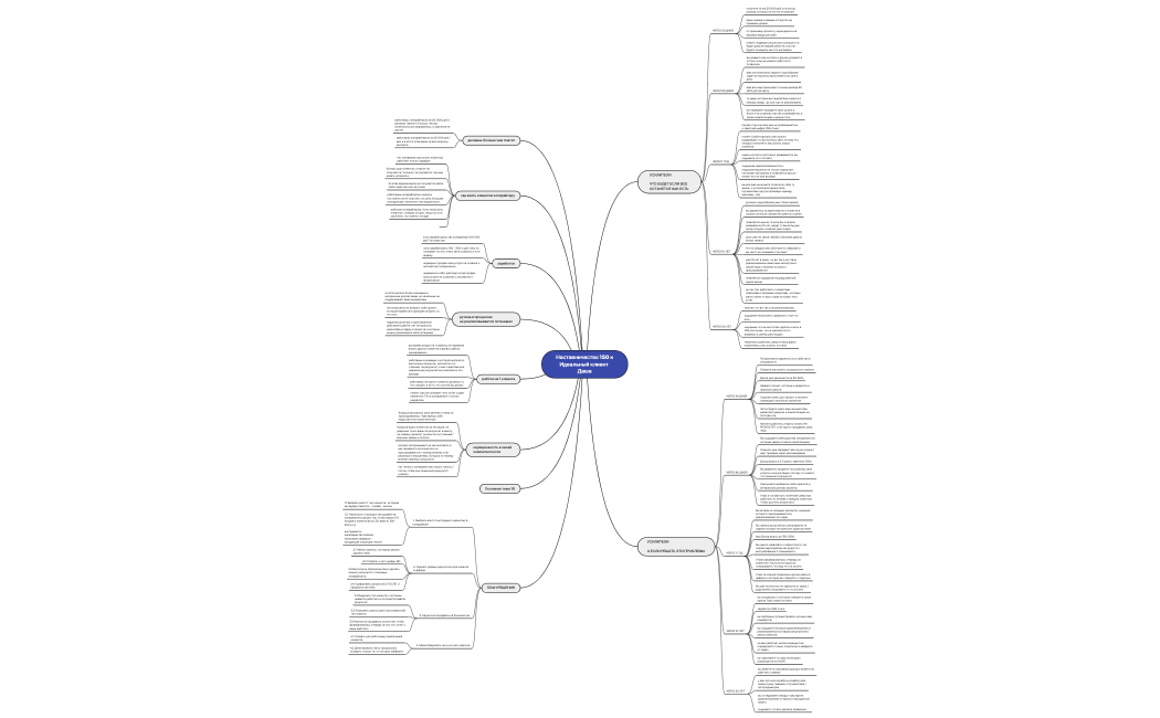 Наставничество 150 к Идеальный клиент Даша
