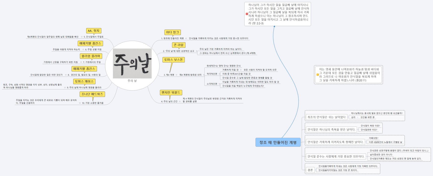 주의 날_창조 때 만들어진 계명