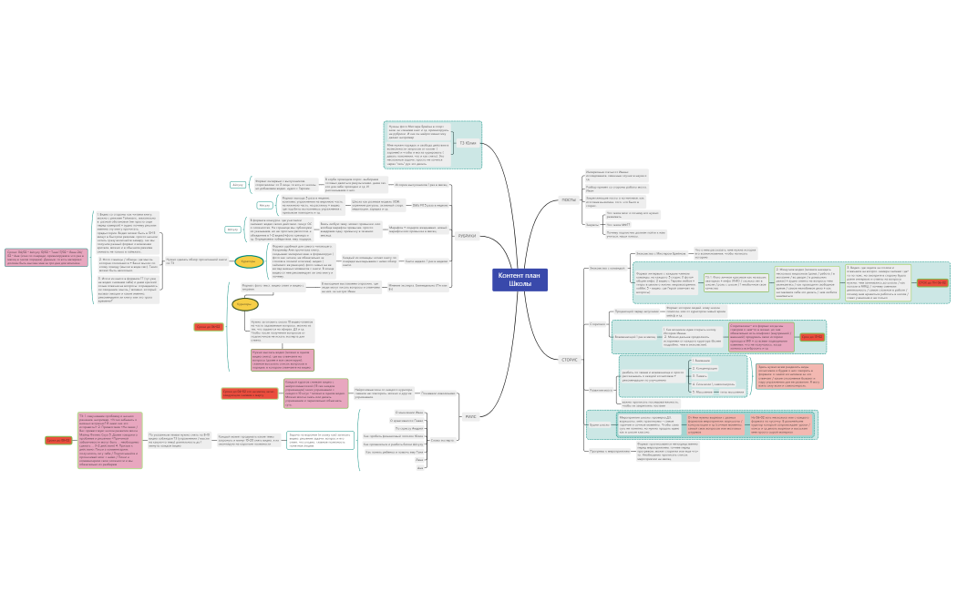 Контент план Школы (2)