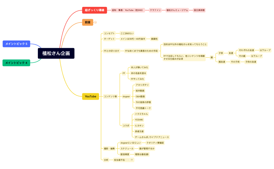 植松さん企画.xmind