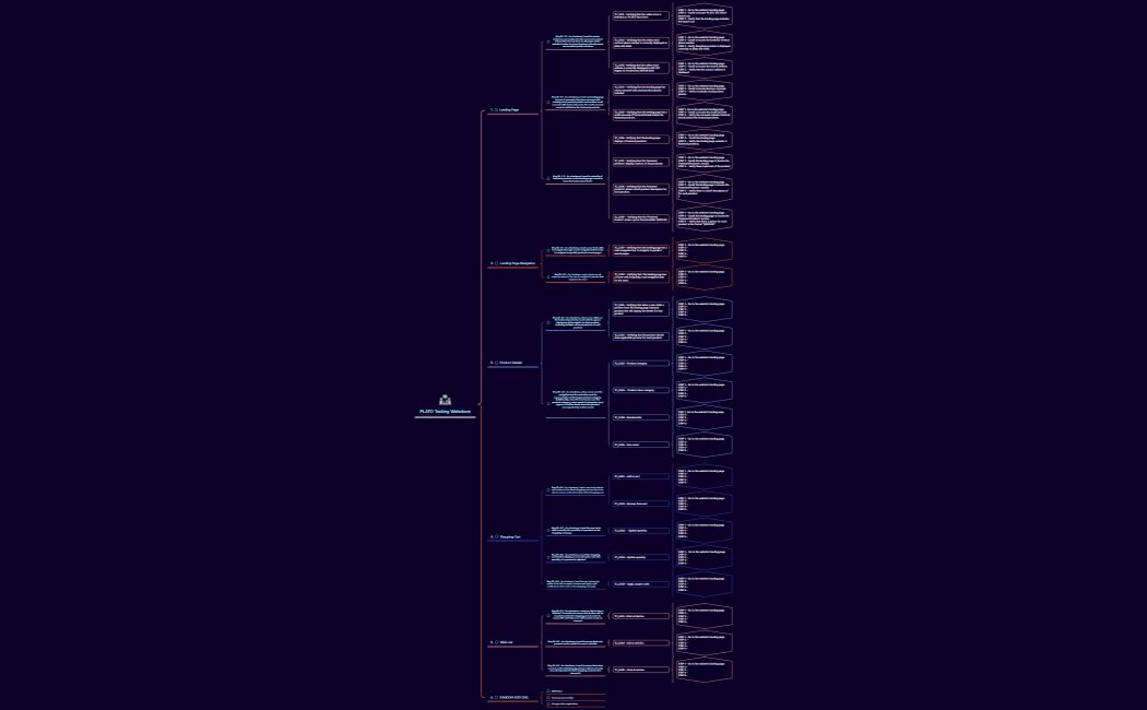 PLATO Testing Webstore MindMap