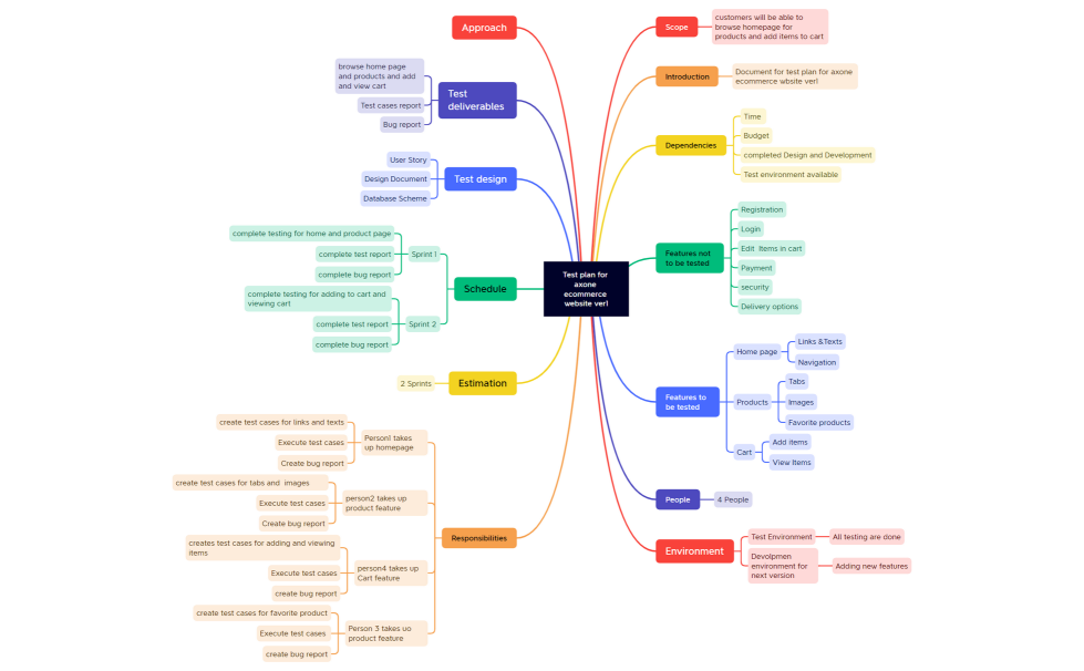 Testplanfor axone ecommerce website ver1-task3xmind