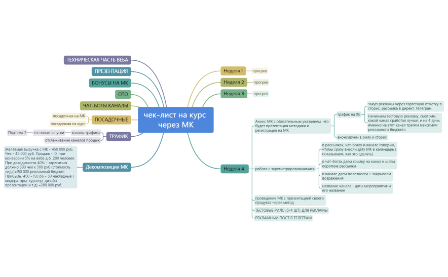 ПОДГОТОВКА К МК (ПРОДАЖА КУРСА ЧЕРЕЗ МЕРОПРИЯТИЕ).xmind
