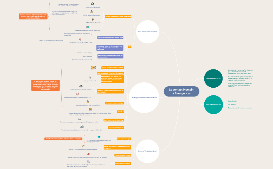 Le contact Humain à Emergences