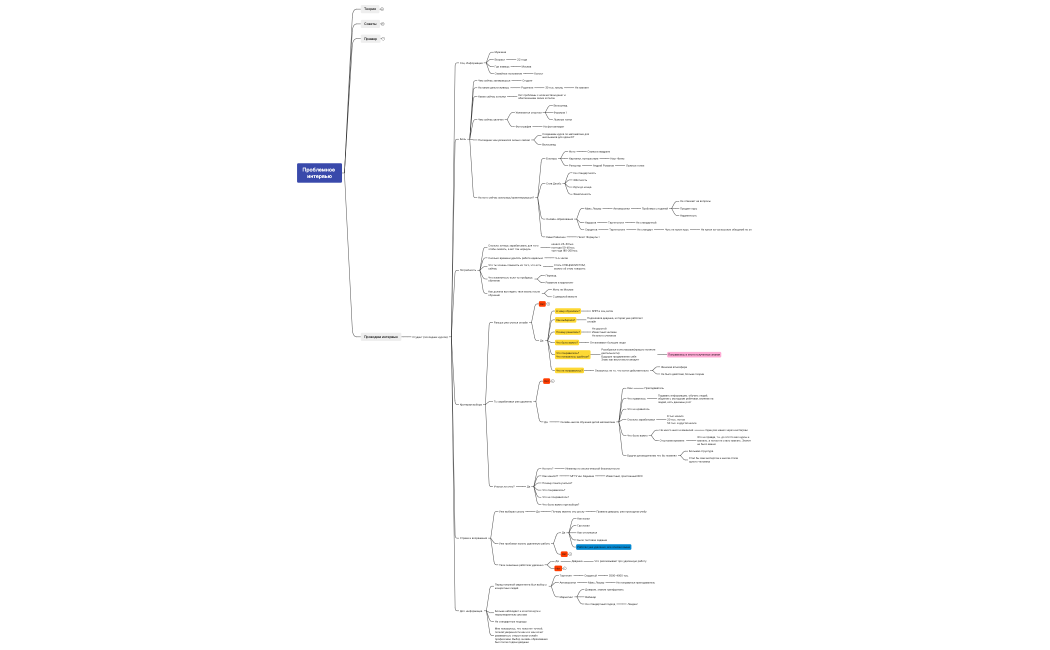 Проблемное интервью
