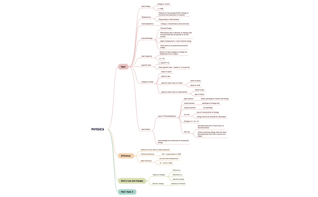 FERRER PHYSICS REFLECTION