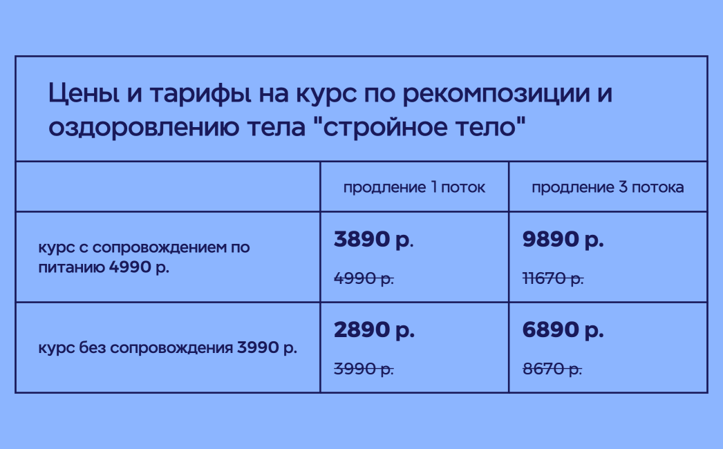 Морфологическая коробка (образ)