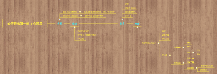 如何跨出第一步  : 心理篇