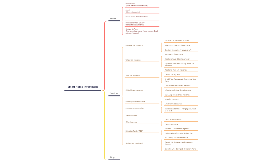 Smart Home Investment Website