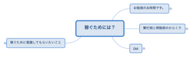稼ぐためには？