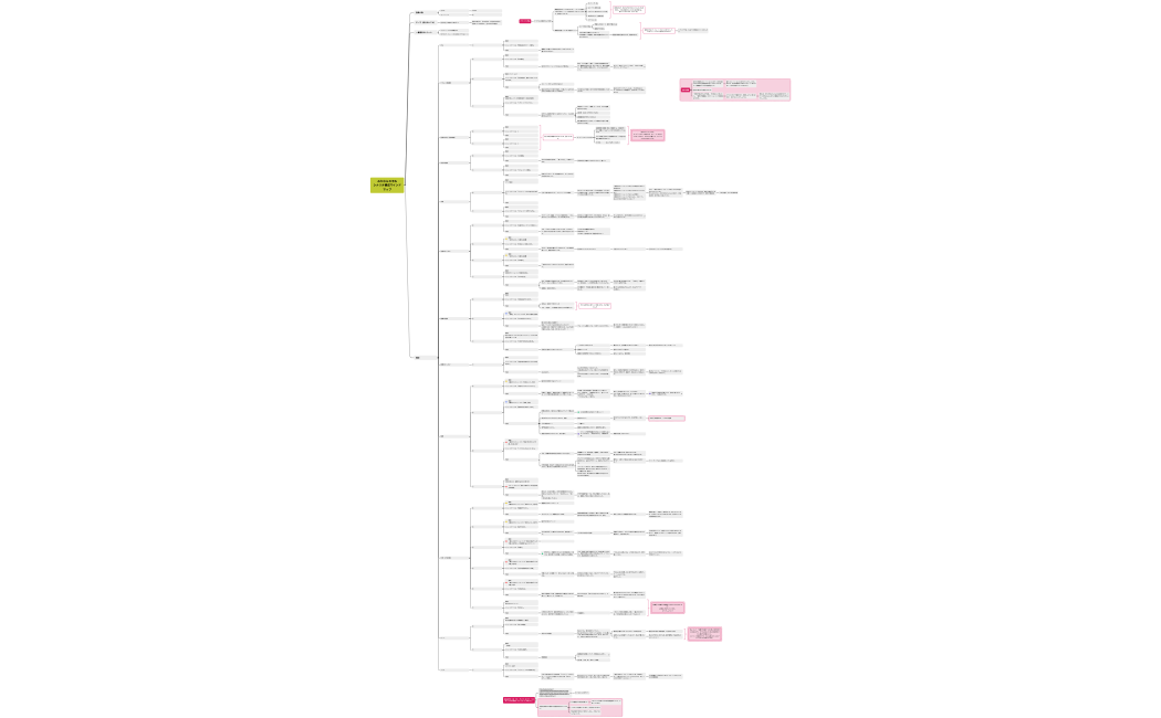 マイムービー「マトリョーシカと自分探し」