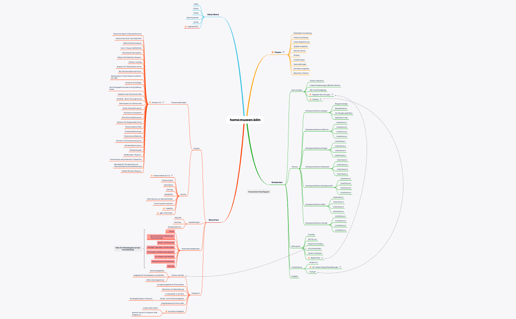 220427_informationsarchitektur_museen_koeln