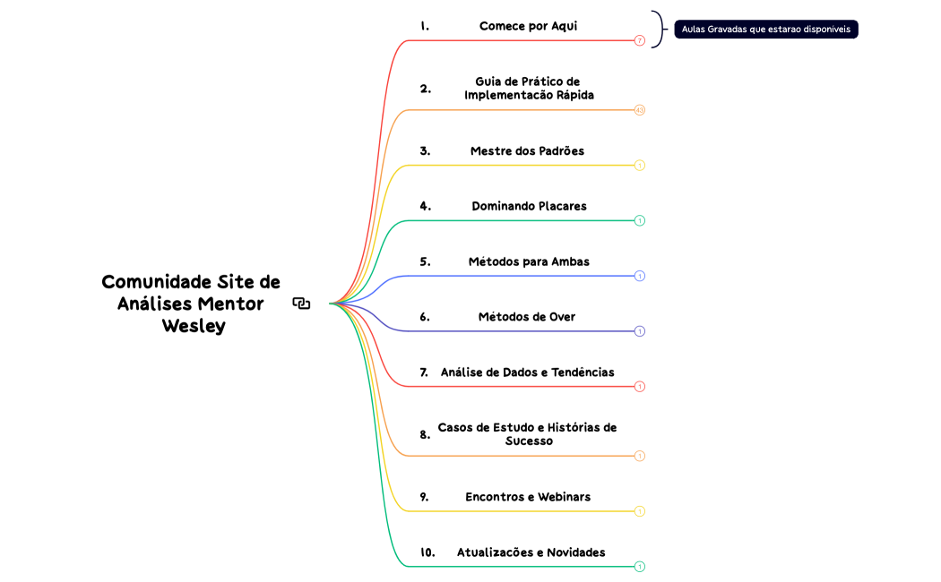 Comunidade Site de Análises Black