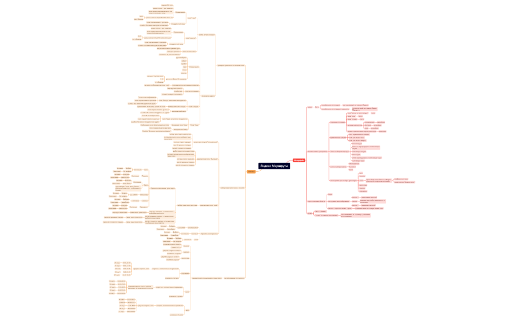 Яндекс Маршруты.xmind