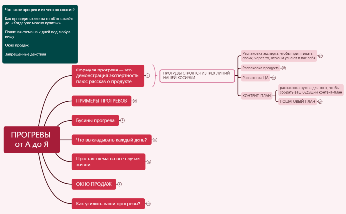 ПРОГРЕВЫ  от А до Я (1)