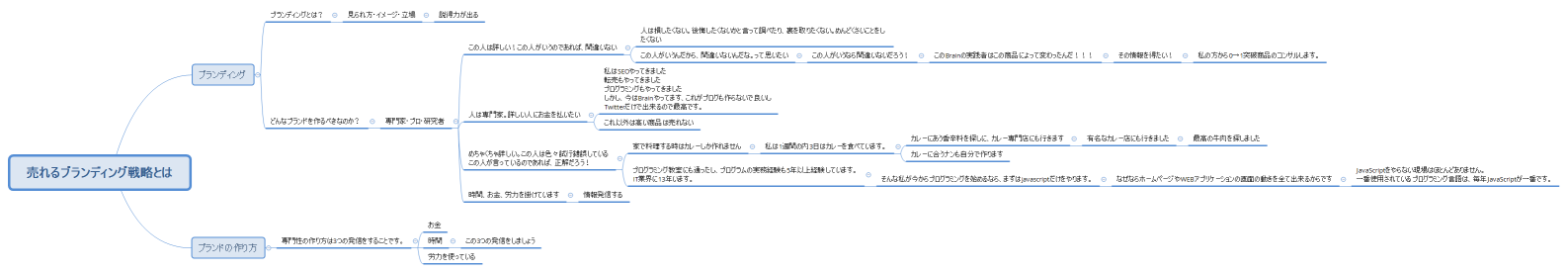 売れるブランディング戦略とは4