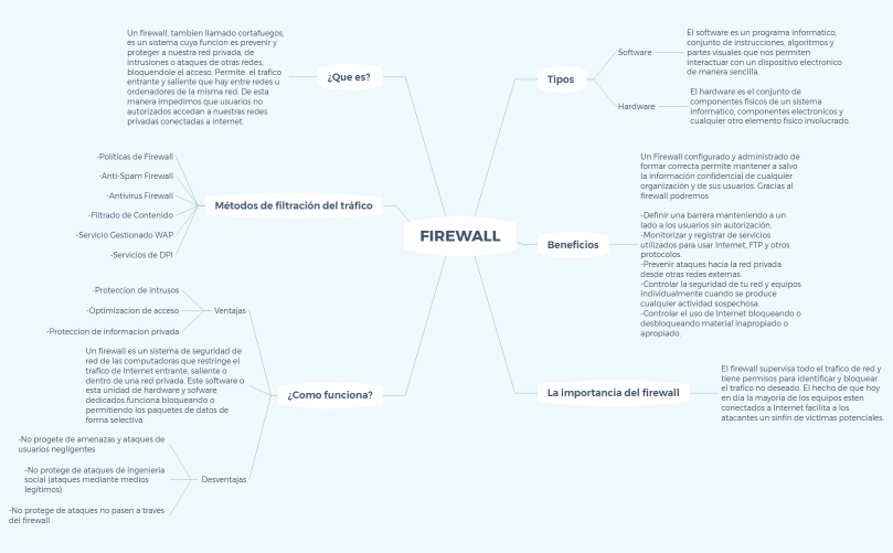 MAPA MENTAL DEL FIREWALL