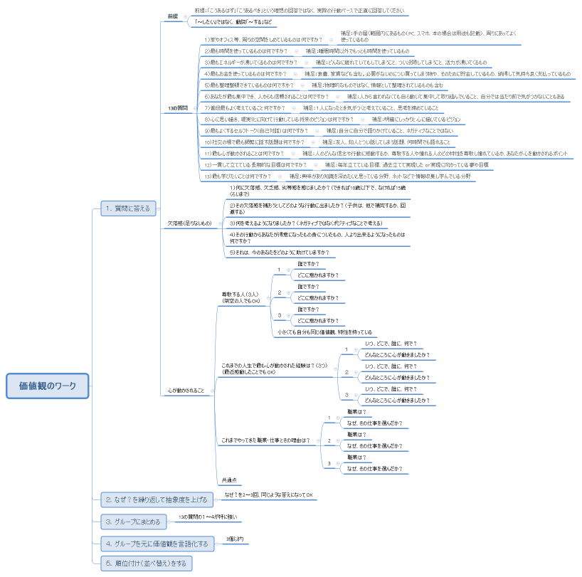 価値観のワーク