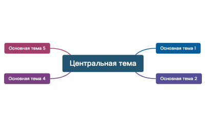 Без названия.xmind