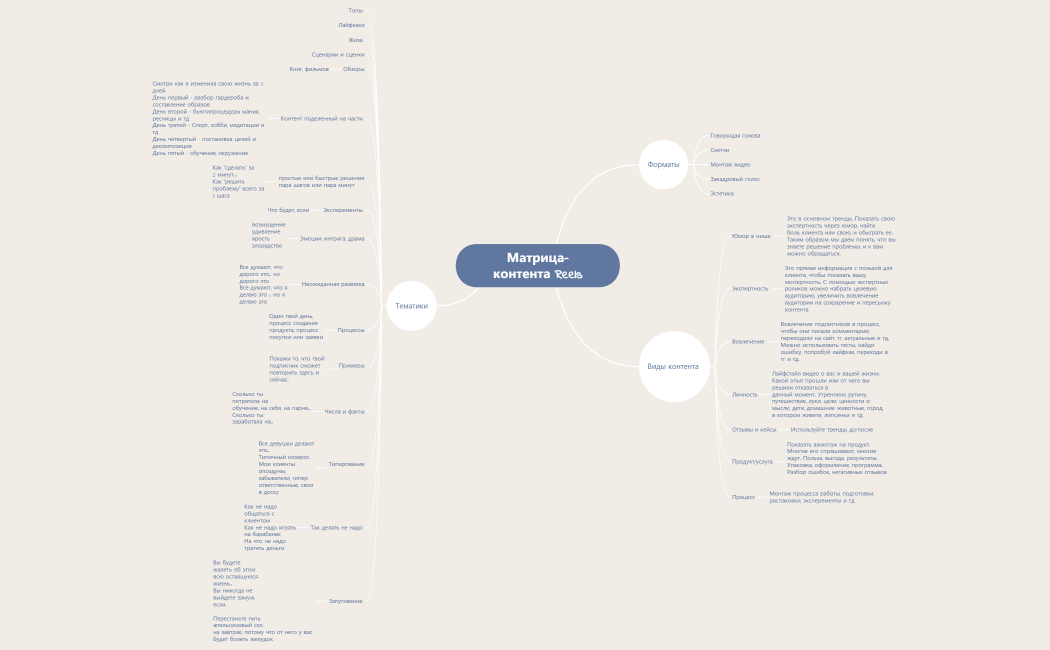 Матрица контента