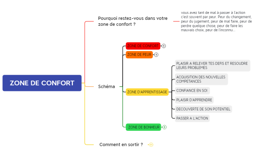 PRESENTATION L'INCOFORT