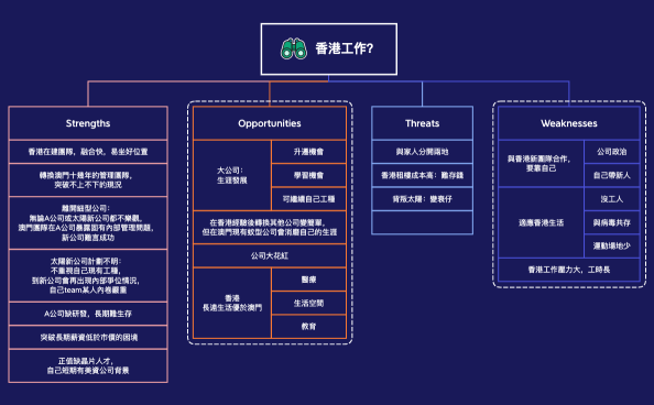 華為香港工作？