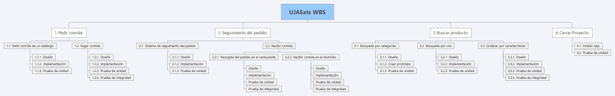 UJAEats WBS