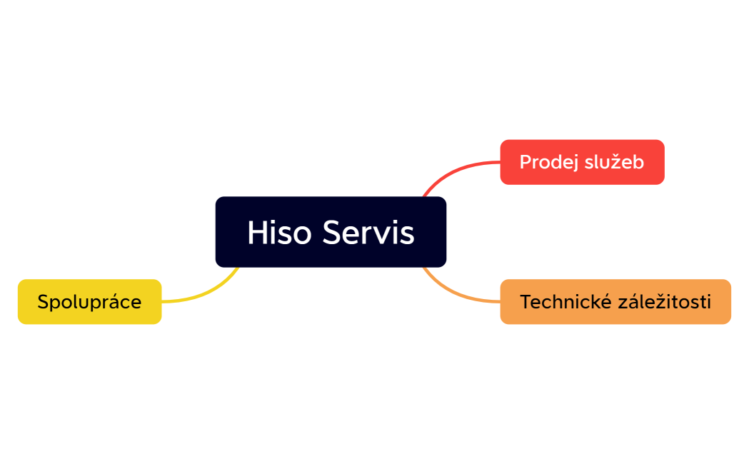 Hiso Servis