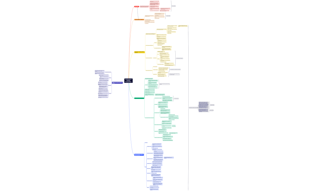1ra Prueba de America Precolombina 